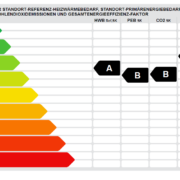 Energieausweis Archiphysik