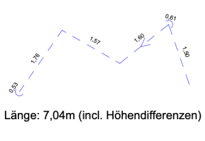 A0_Messstreckenpolygon