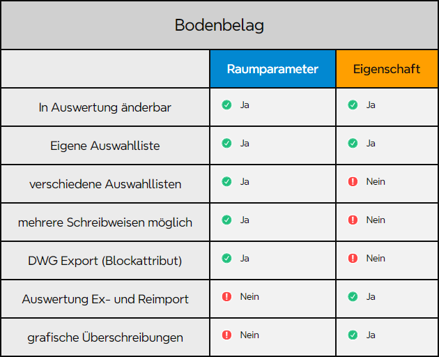 raumstempel_Tabelle